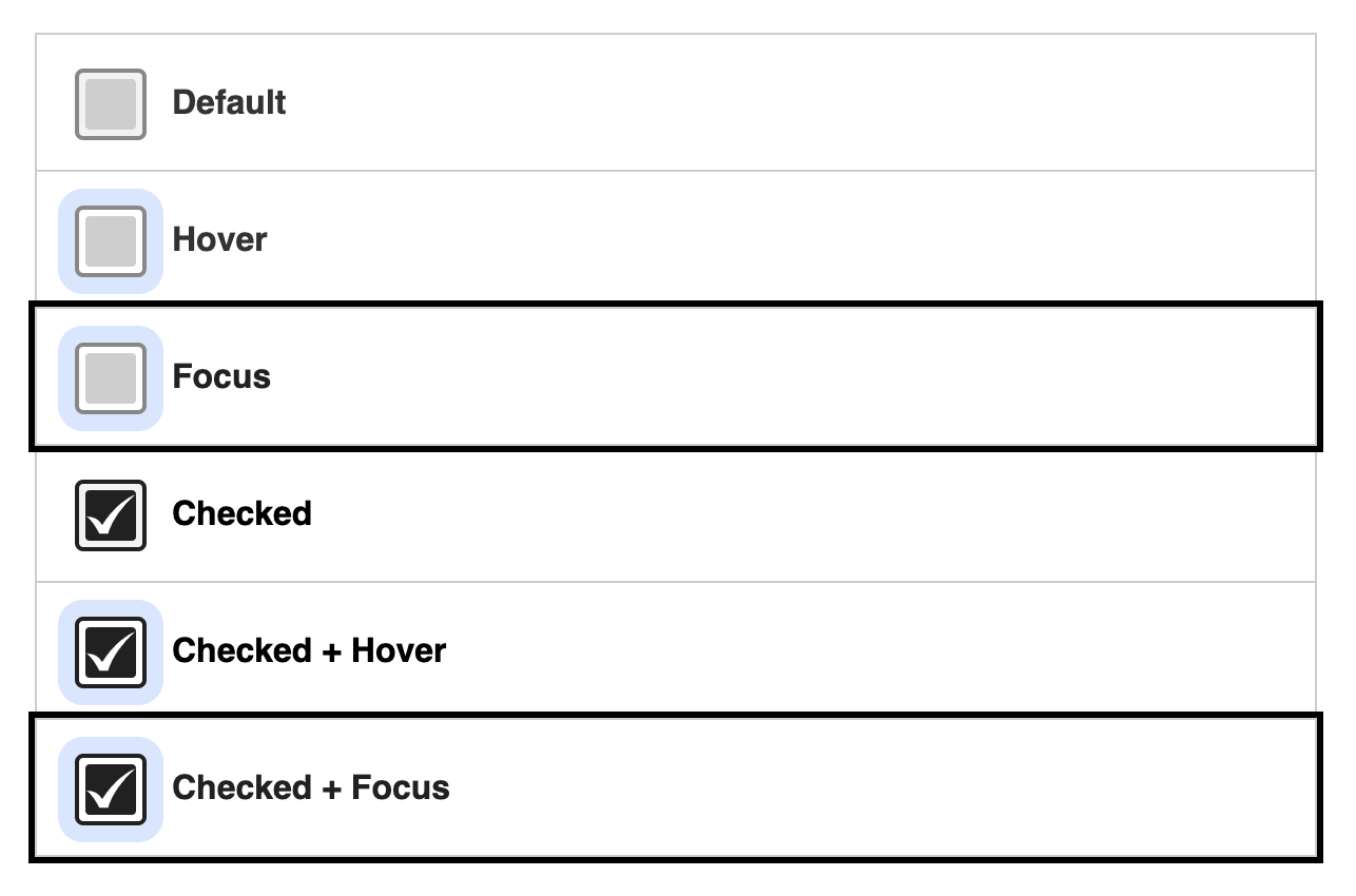 Screenshot illustrating radio inputs in hover, keyboard focused and checked states